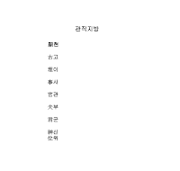 관직지방 관직지방